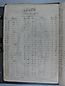 Libro Racional 1876-1890, folio 018vto