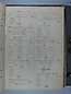Libro Racional 1876-1890, folio 093r